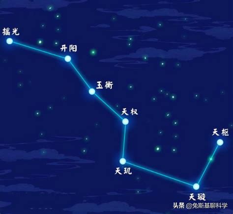 北斗七星 輔星|北斗七星（是北半球天空的重要星象，因七星曲折如斗得名）